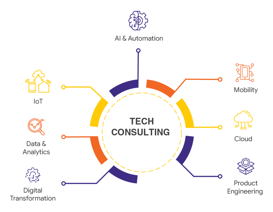 FyndSol Technology Consulting